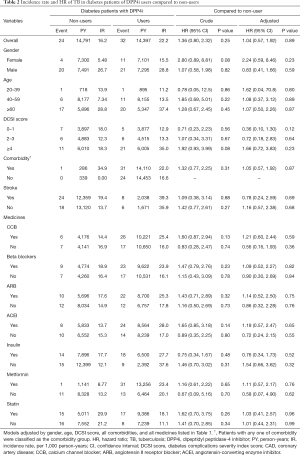 Click on image to zoom Table 2
