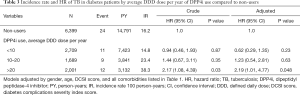 Click on image to zoom Table 3