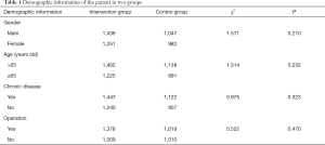 Click on image to zoom Table 1