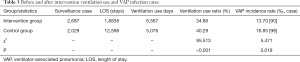 Click on image to zoom Table 3