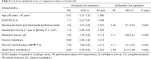 Table 3