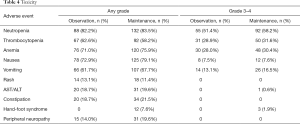 Table 4