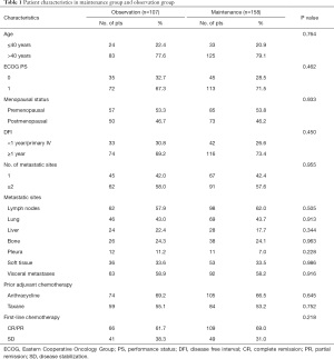 Table 1