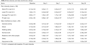 Table 4