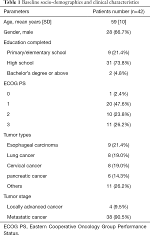 Click on image to zoom Table 1