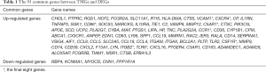 Click on image to zoom Table 1