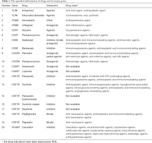Click on image to zoom Table 2