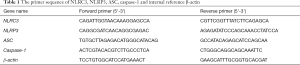 Click on image to zoom Table 1