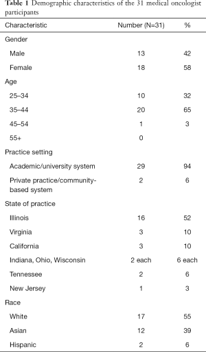 Click on image to zoom Table 1