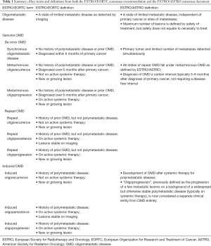 Click on image to zoom Table 1