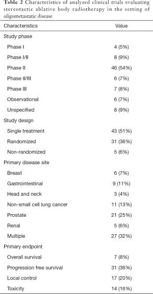 Click on image to zoom Table 2