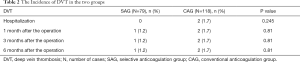 Click on image to zoom Table 2