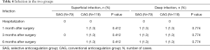 Table 4