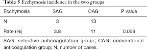 Table 5