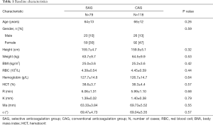 Table 1