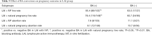 Click on image to zoom Table 5