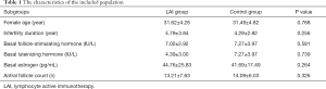 Click on image to zoom Table 1