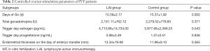Click on image to zoom Table 2