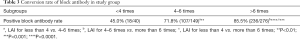 Click on image to zoom Table 3