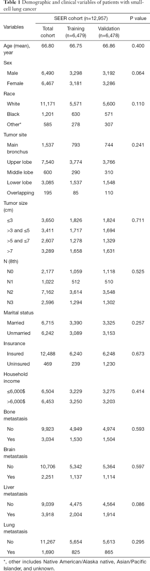 Table 1