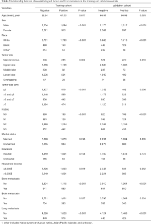 Click on image to zoom Table 2