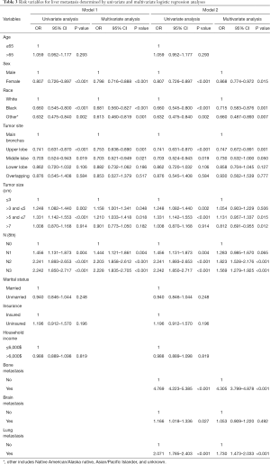 Click on image to zoom Table 3