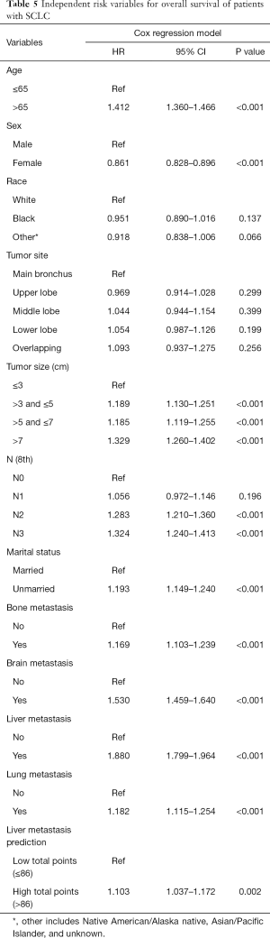 Table 5