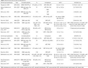 Table 1