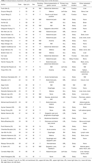 Click on image to zoom Table 1