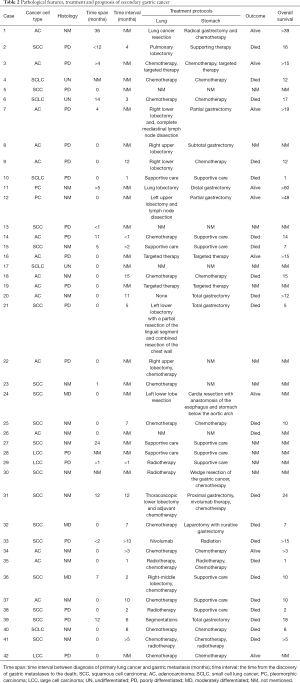 Click on image to zoom Table 2