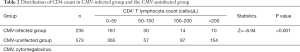 Click on image to zoom Table 2