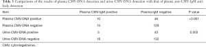 Click on image to zoom Table 3