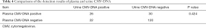 Click on image to zoom Table 4