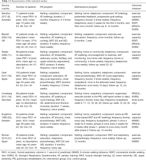 Table 1