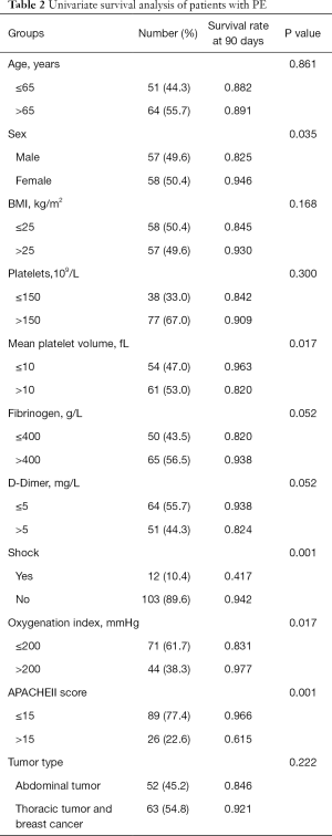 Click on image to zoom Table 2