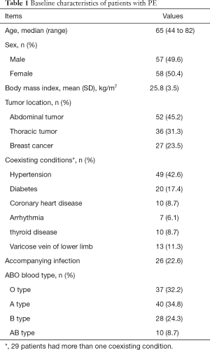 Click on image to zoom Table 1