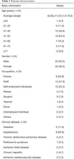 Click on image to zoom Table 1