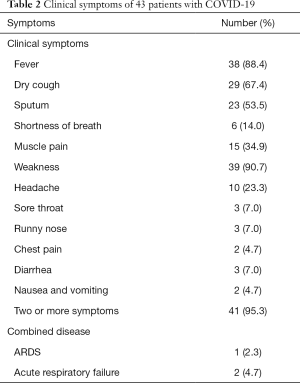 Click on image to zoom Table 2