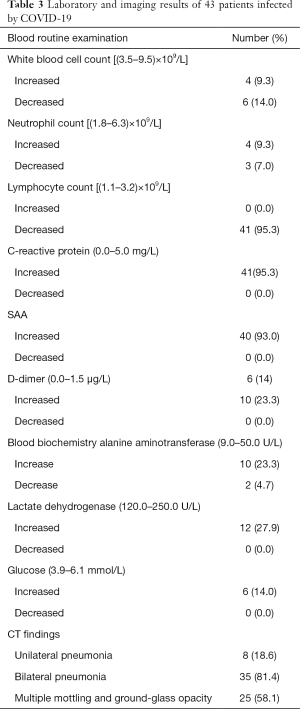 Click on image to zoom Table 3