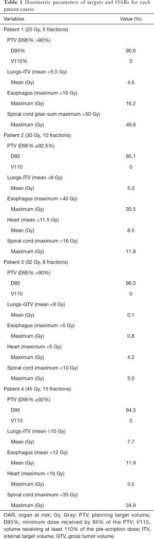 Click on image to zoom Table 1