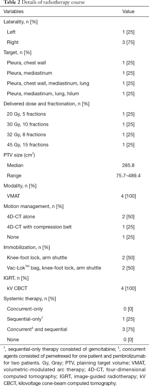 Table 2