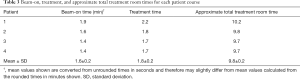 Click on image to zoom Table 3