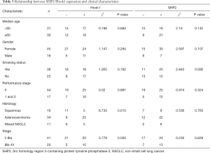 Table 3