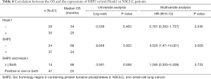 Click on image to zoom Table 4
