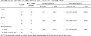 Click on image to zoom Table 5