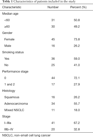 Table 1