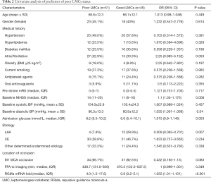 Click on image to zoom Table 2