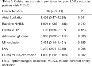 Click on image to zoom Table 3