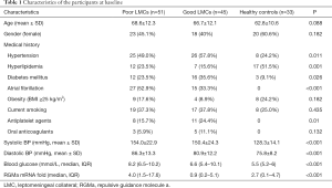 Click on image to zoom Table 1