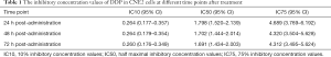 Click on image to zoom Table 1
